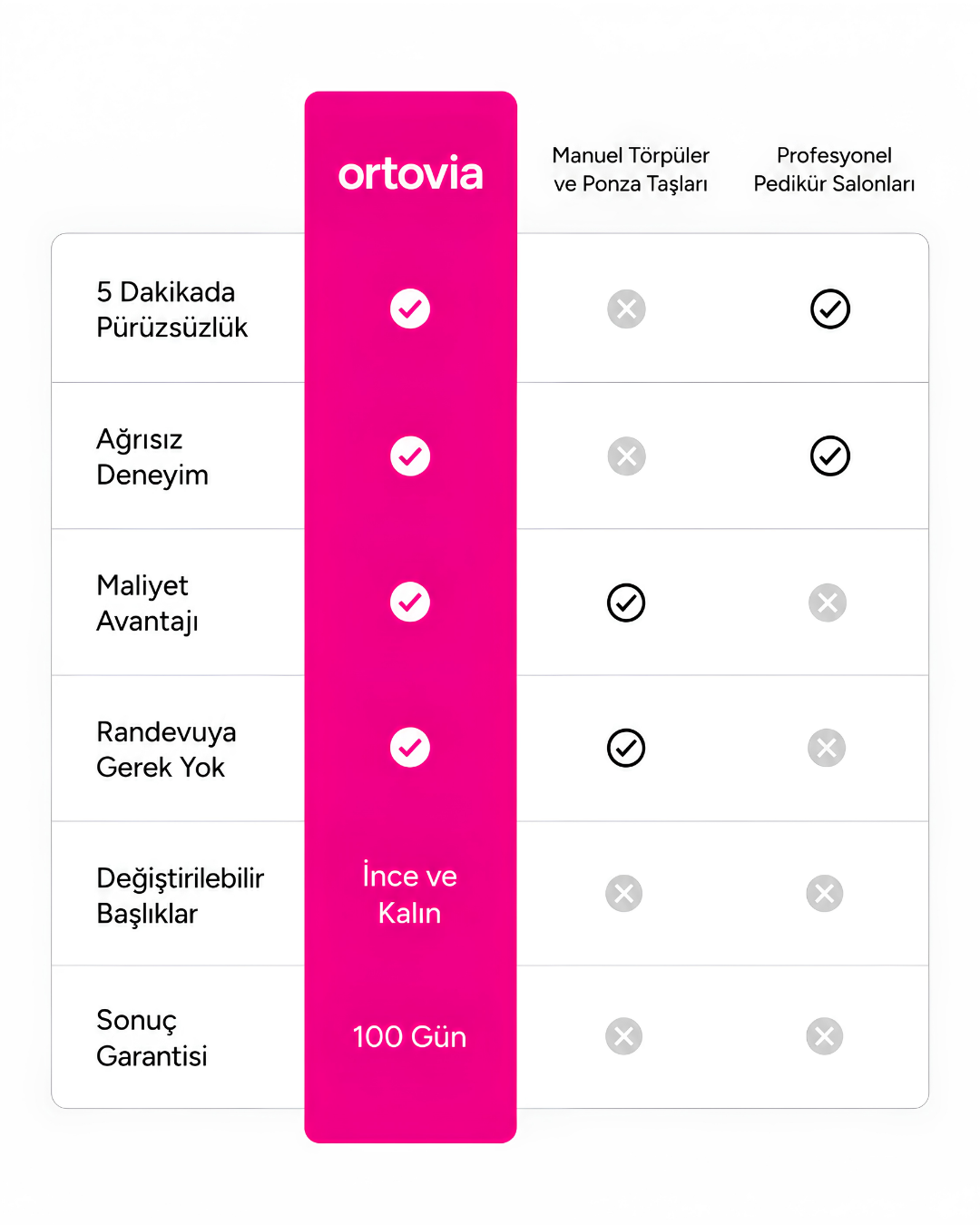 Ortovia SilkStep Pro®