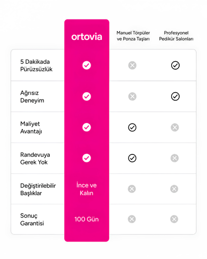 Ortovia SilkStep Pro®